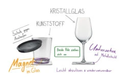 Silwy® Deckel 2er Set -Campingkocher Geschäft 235798 2602282